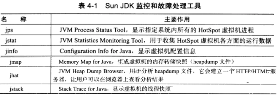 JDK性能分析工具