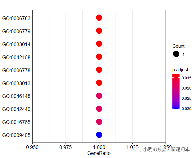 使用clusterProfiler包利用eggnogmapper软件注释结果做GO和KEGG富集分析 OSCHINA 中文开源技术交流社区