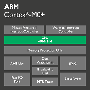 痞子衡嵌入式：ARM Cortex