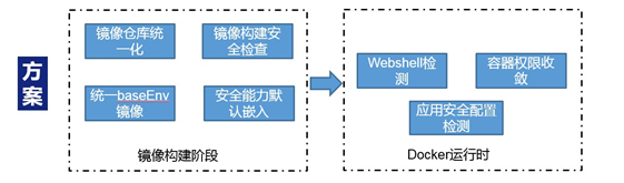 DevSecOps in Baidu 