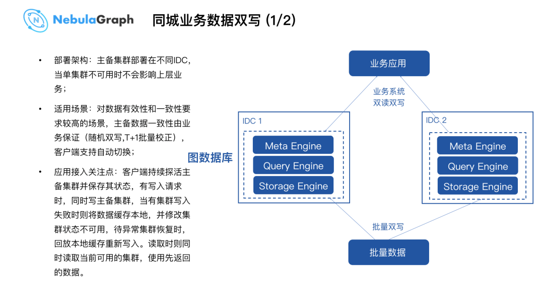 Nebula Graph  在微众银行的实践 