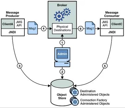 Java开发人员必知必会的20种常用类库和API 