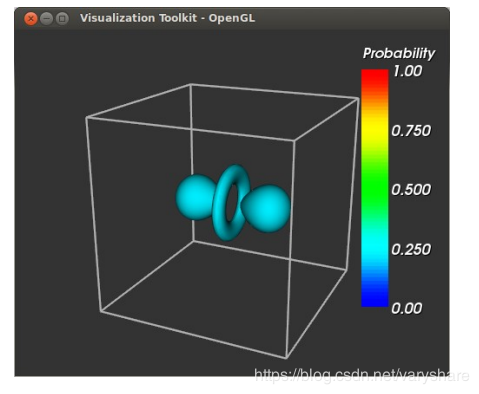 Python使用VTK三维3D图形绘制入门教程 