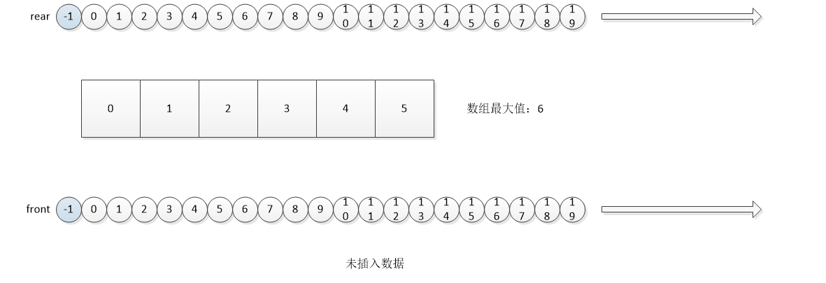 环形数组2-1