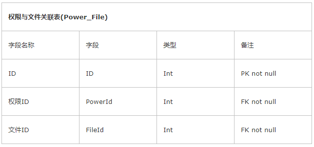 java protected权限_web系统权限设计_java管理系统权限设计