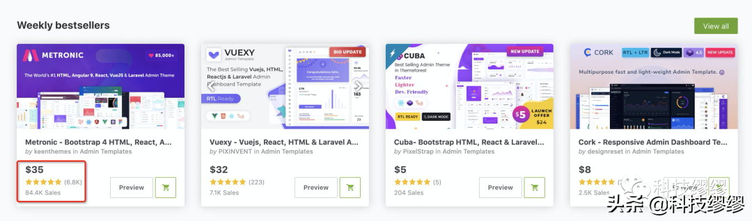 价值20000000的后台模板推荐