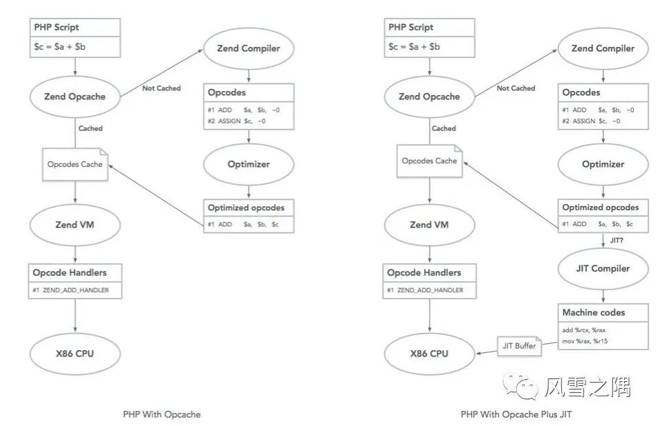 PHP8新特性JIT使用简介 