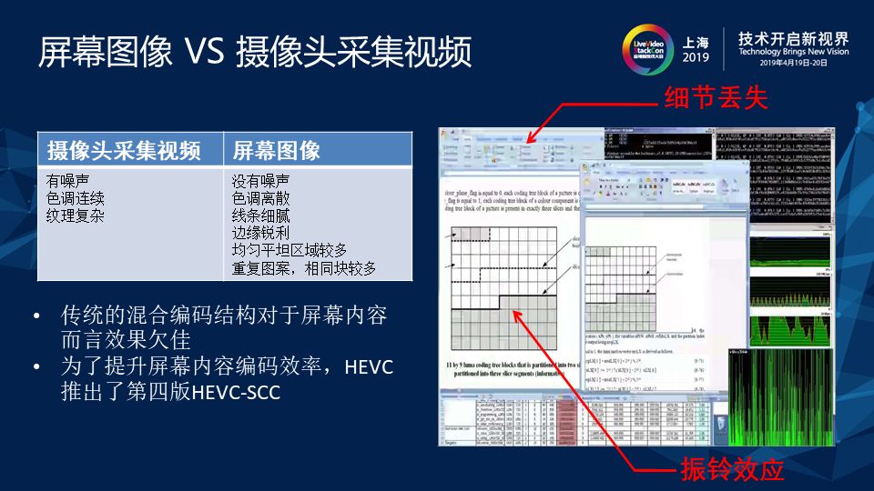 IBC+Palette 实现屏幕内容编码优化 