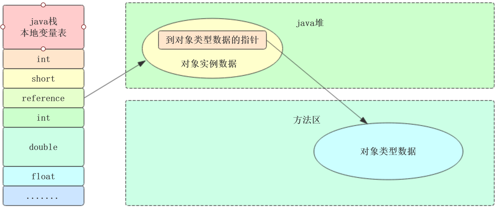 java虚拟机(三)