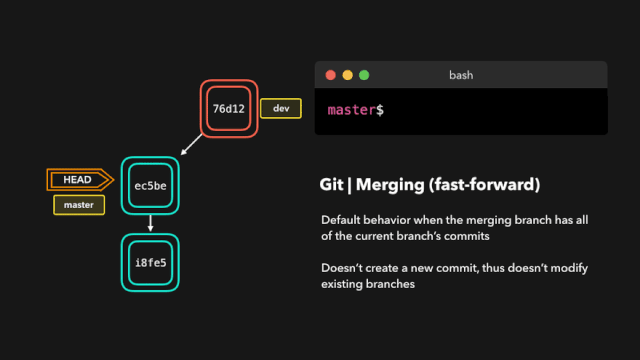 fast-forward merge