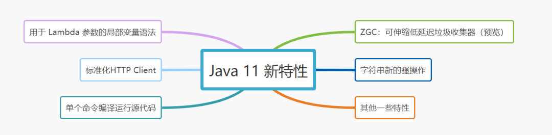 Java程序员必备基础：JDK 5