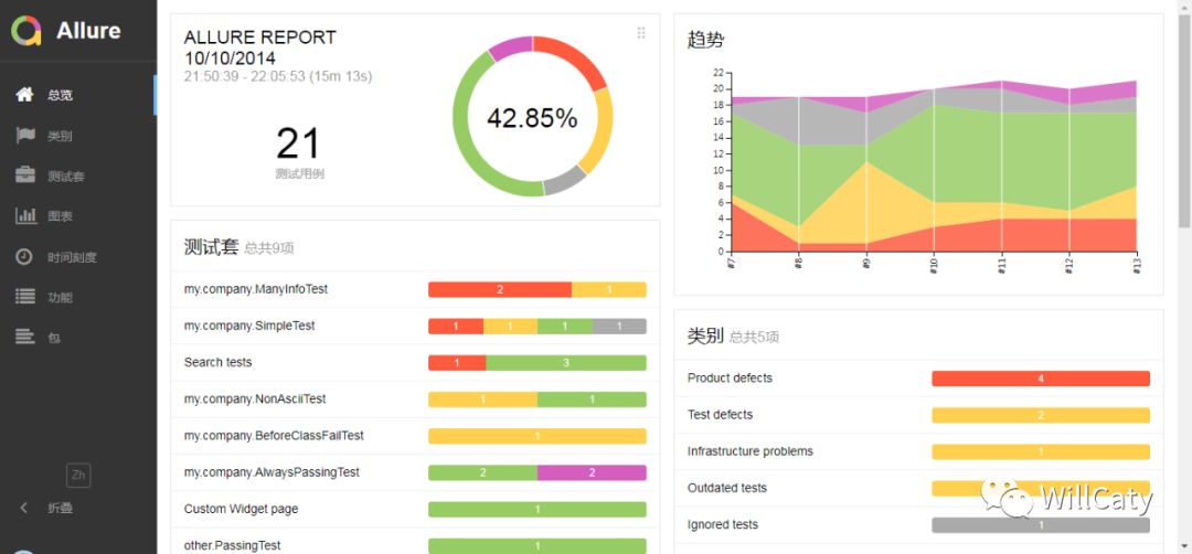 Allure测试报告使用心得~ 