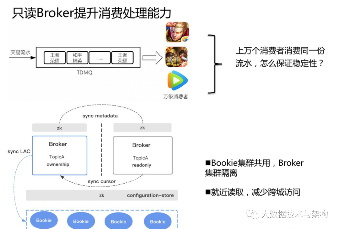 Apache pulsar 在腾讯计费跨城场景下的应用 