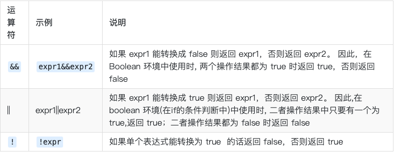 这些 JS 中强大的操作符，总有几个你没听说过