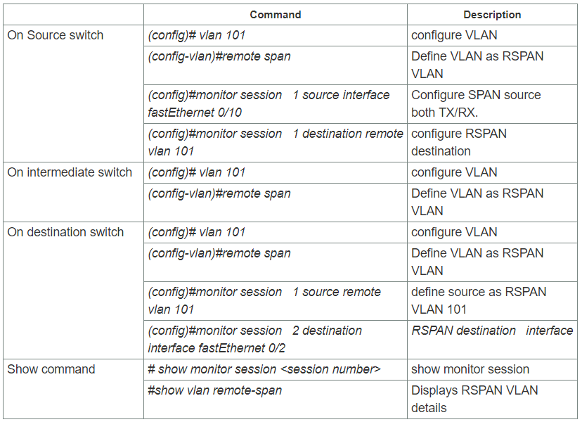 mac address learning is not supported in rspan mac address learning is not supported in rspan