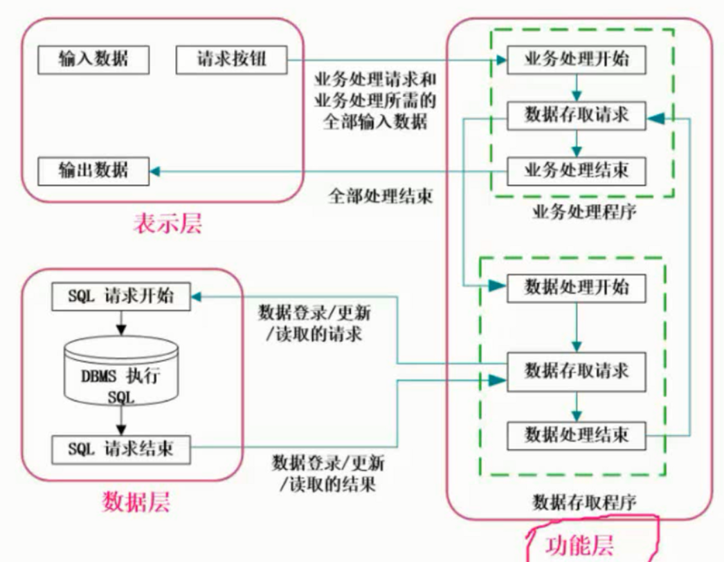 软考架构师8软件架构设计