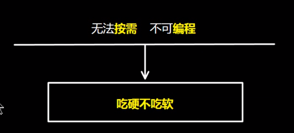 SDN前瞻 传统网络的缺陷 