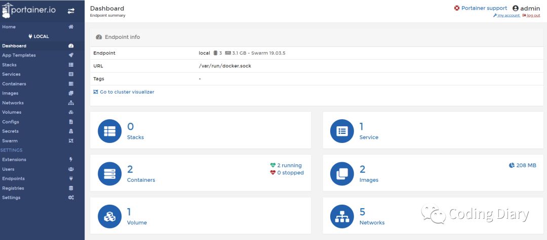 Docker Swarm资源管理 