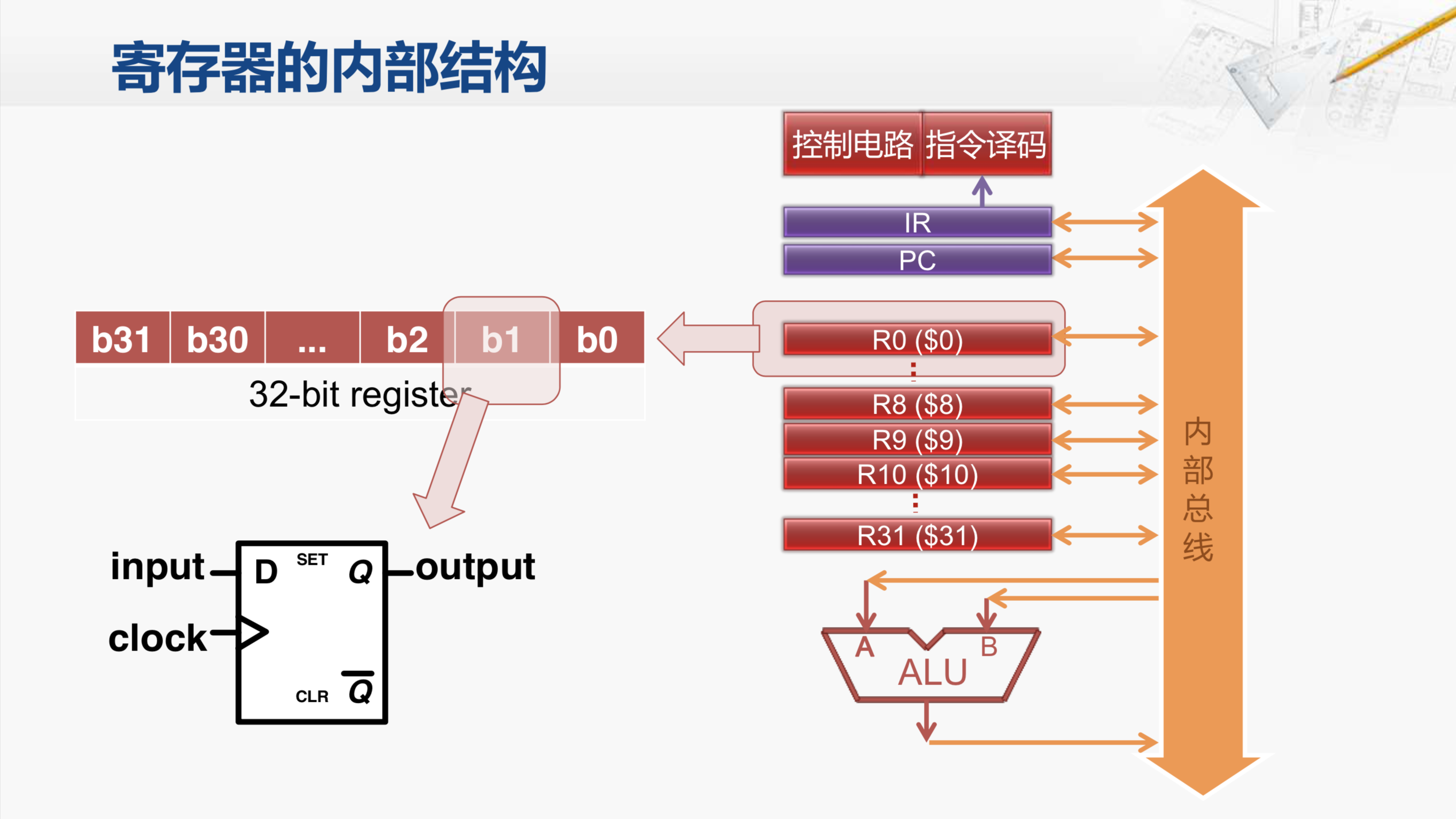 存储器与护头与工艺伞的用途一样吗