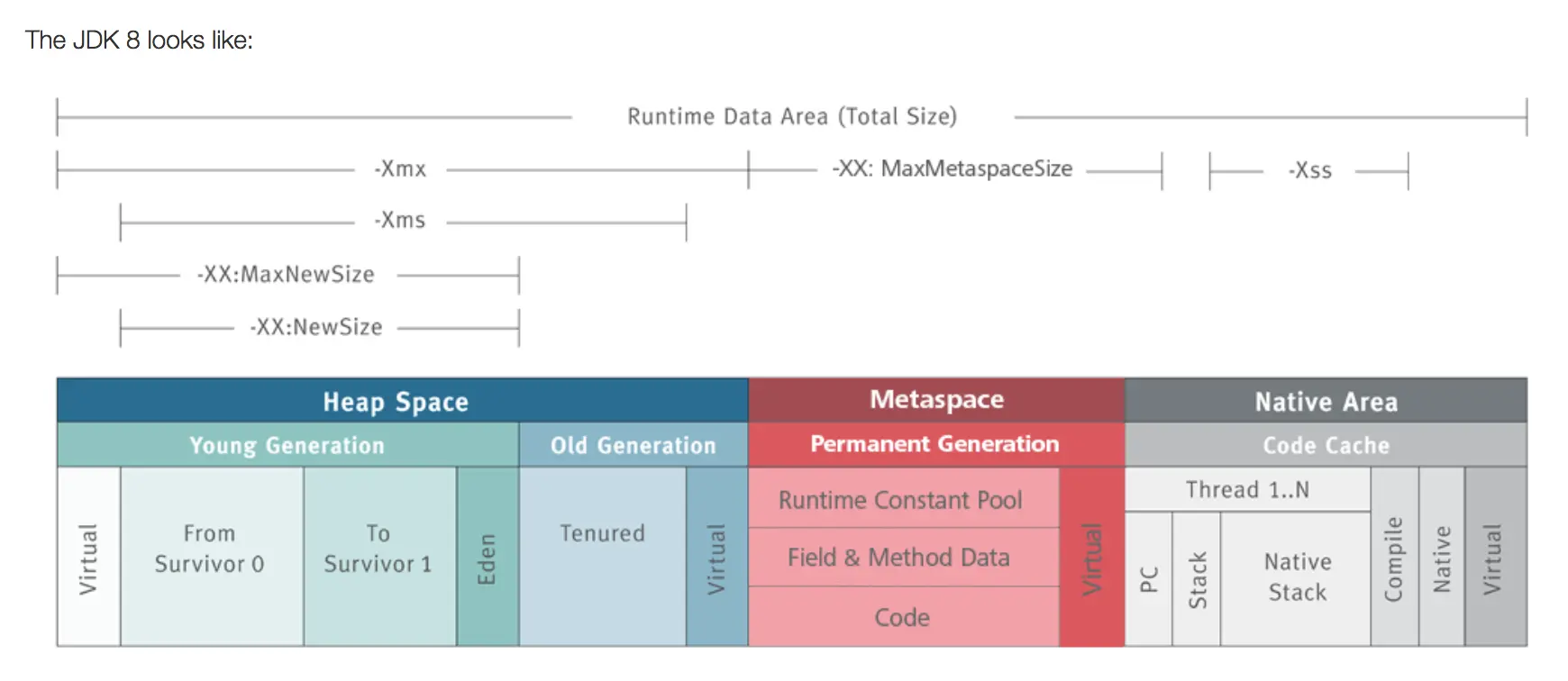 Runtime data areas это. Java heap Space. Run-time data areas?. XMX XMS.