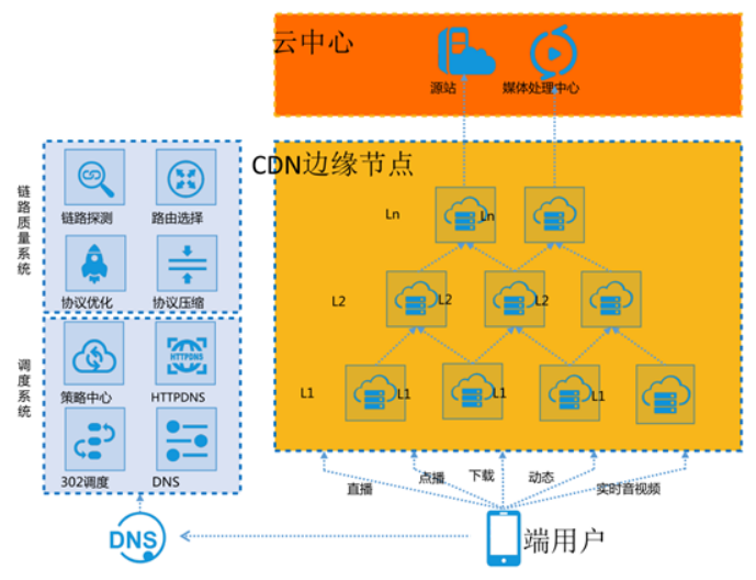 阿里云 CDN 业务基于边缘容器的云原生转型实践-CSDN博客