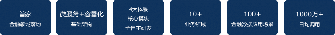 民生银行是怎么在云原生领域把数据中台建起来的？