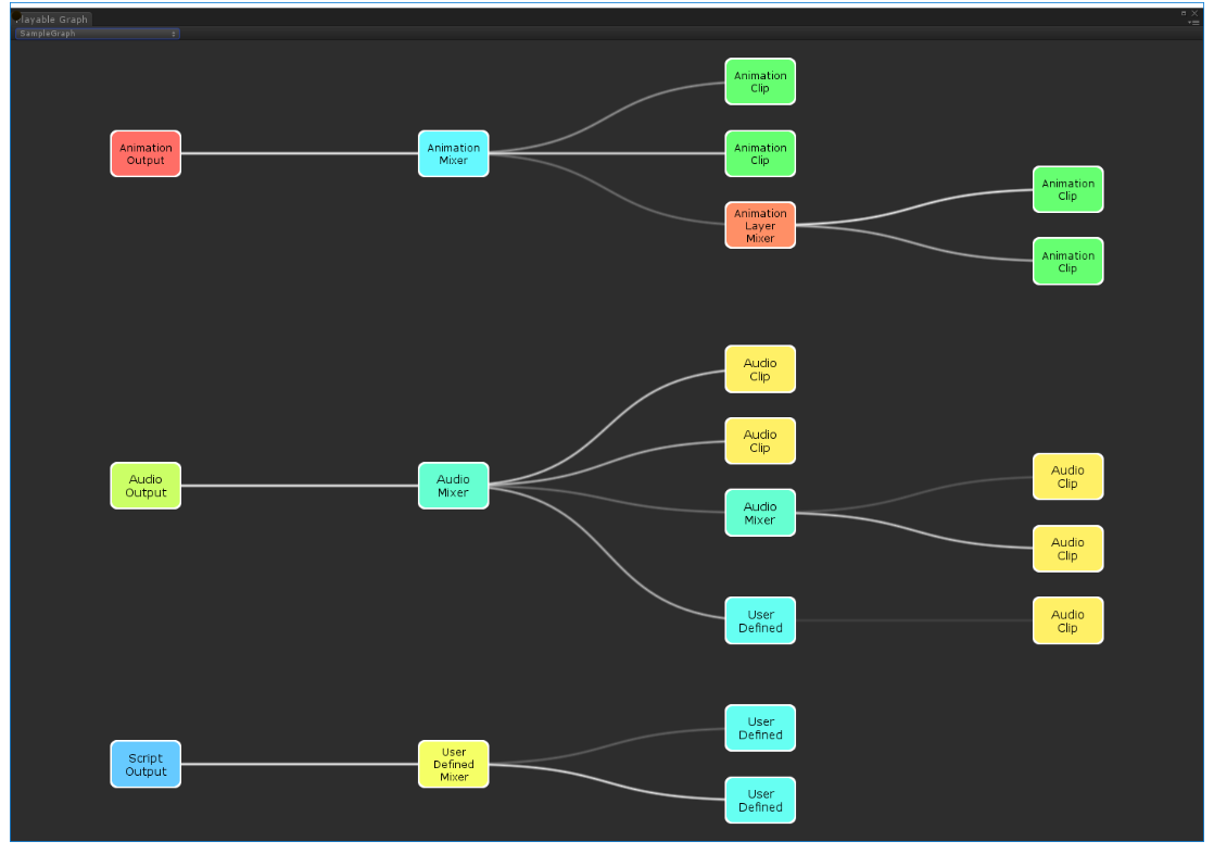 Unity Glossary 