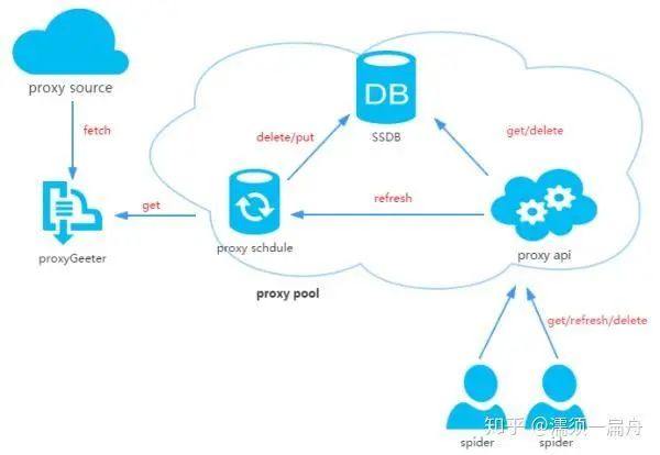 Github上有趣的100个python项目 