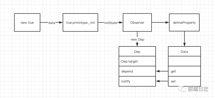 优秀的个人博客,低调大师