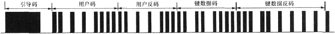 图 16-7 NEC 协议数据格式