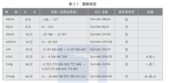 C#深入浅出之数据类型 