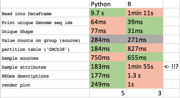 R python. Dataframe Python. Min в питоне. Скорость работы Python.