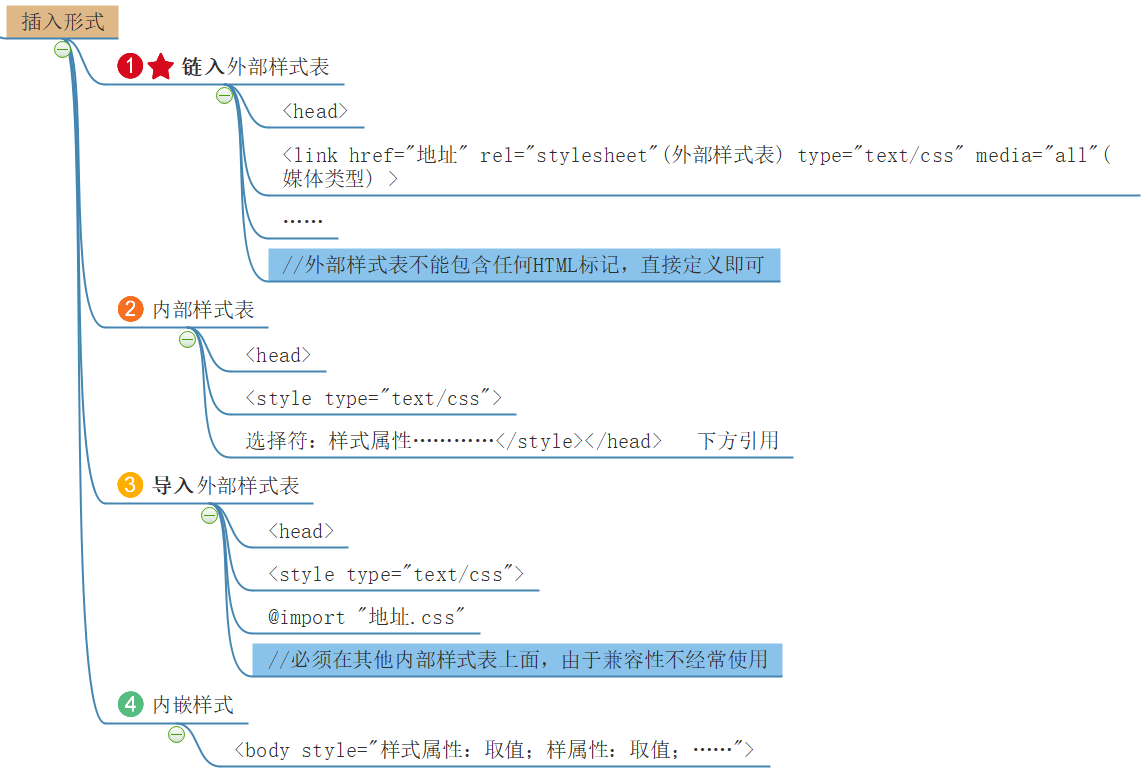 Css 插入形式基本格式常见css代码 Osc S5ssp1ty的个人空间 Oschina