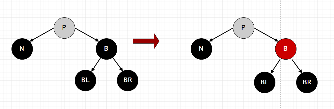 RBTree Delete Case - 2