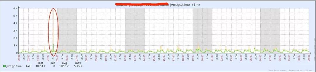 JVM 与 Linux 的内存关系详解 