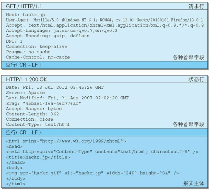 HTTP协议简介 