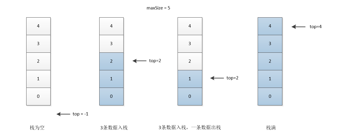 陣列