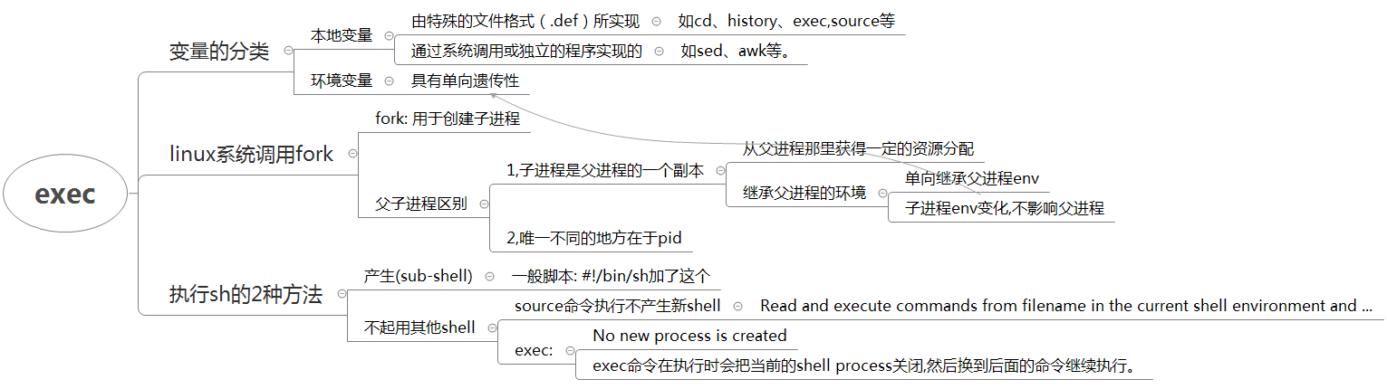 Linux 执行exec Oschina 中文开源技术交流社区