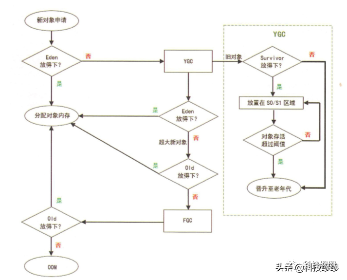 大厂面试题详解六：Linux&监控&协议&JVM&JMM