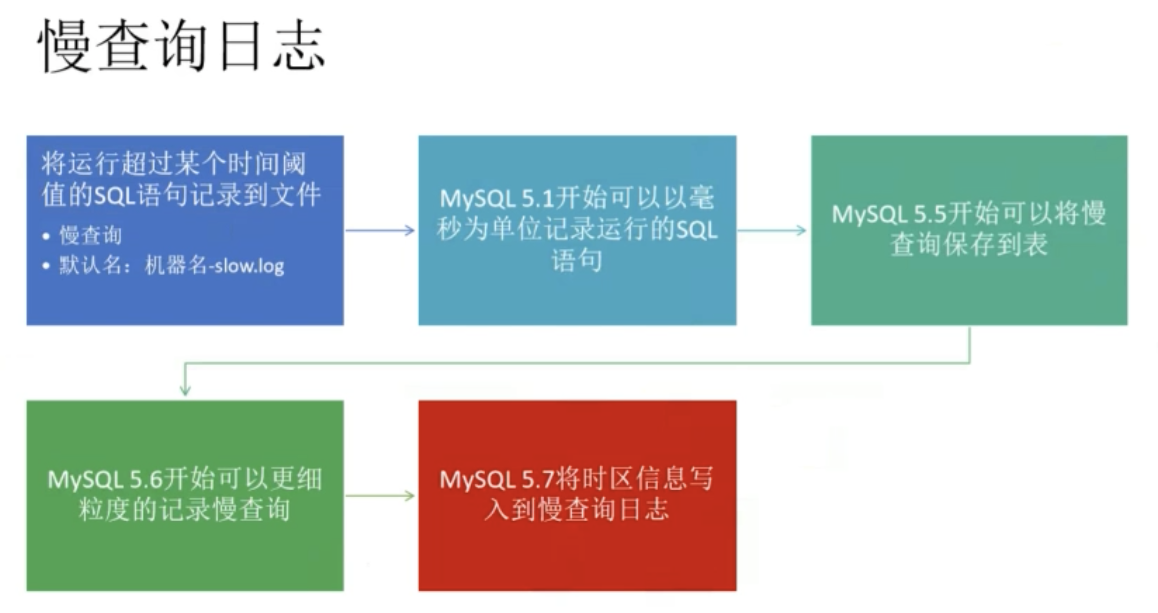 Mysql体系结构（第4天） 