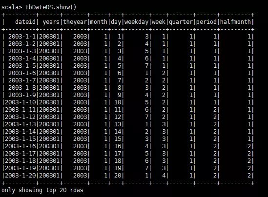 Spark SQL重点知识总结 