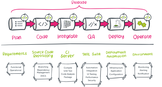 DevOps如何解决技术债务挑战？ 