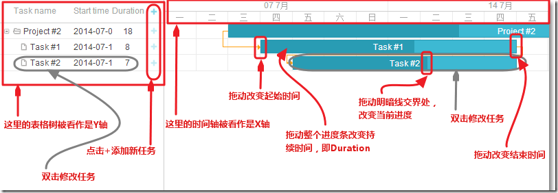 MVC使用Gantt Chart实现甘特图,管理事情进度 