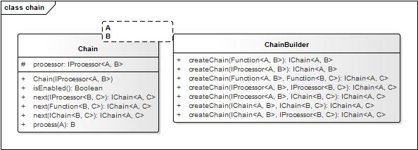 stepchain 通用业务流程流水线处理框架 