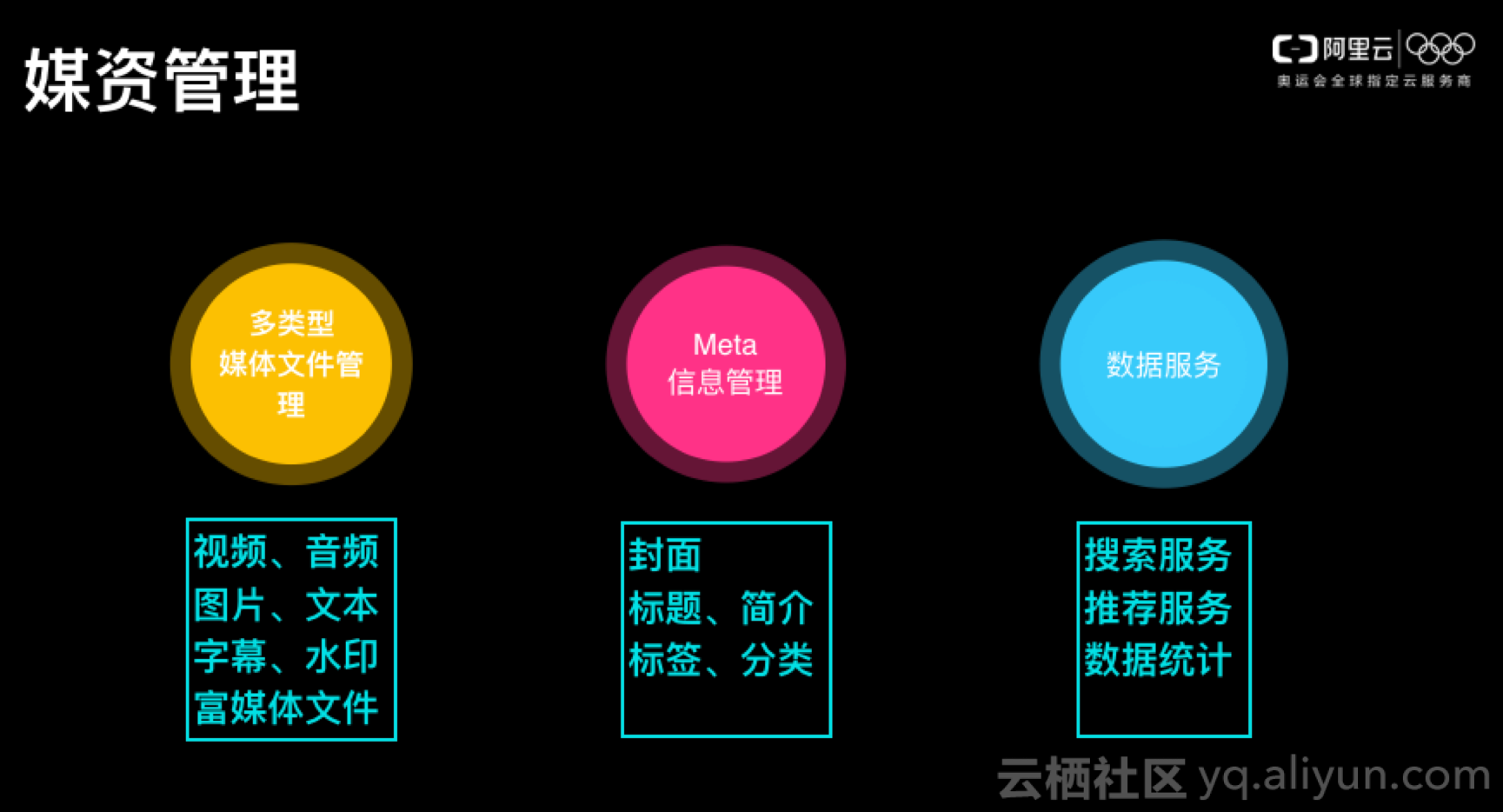 2018亚太CDN峰会开幕, 阿里云王海华解读云+端+AI的短视频最佳实践 