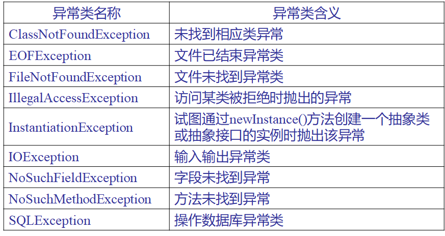 没有注册类exception