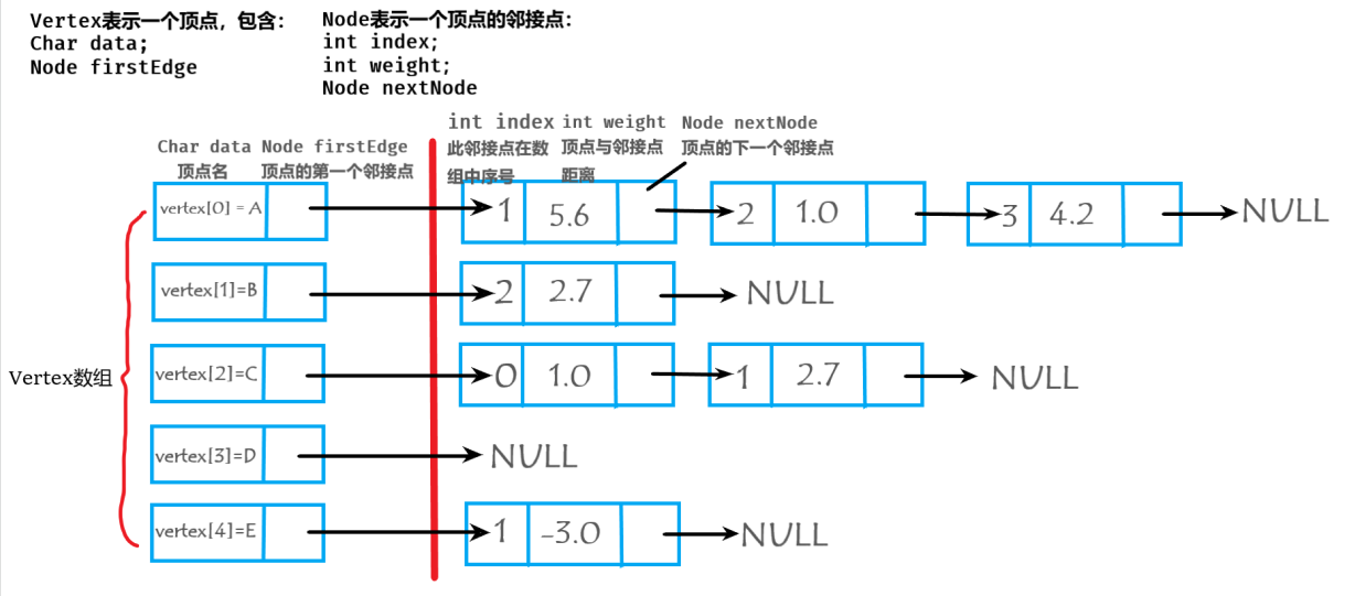 graphmap数据结构  第1张