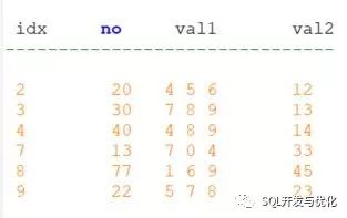 SQL优化大神带你写有趣的SQL(6) SELF JOIN的应用 