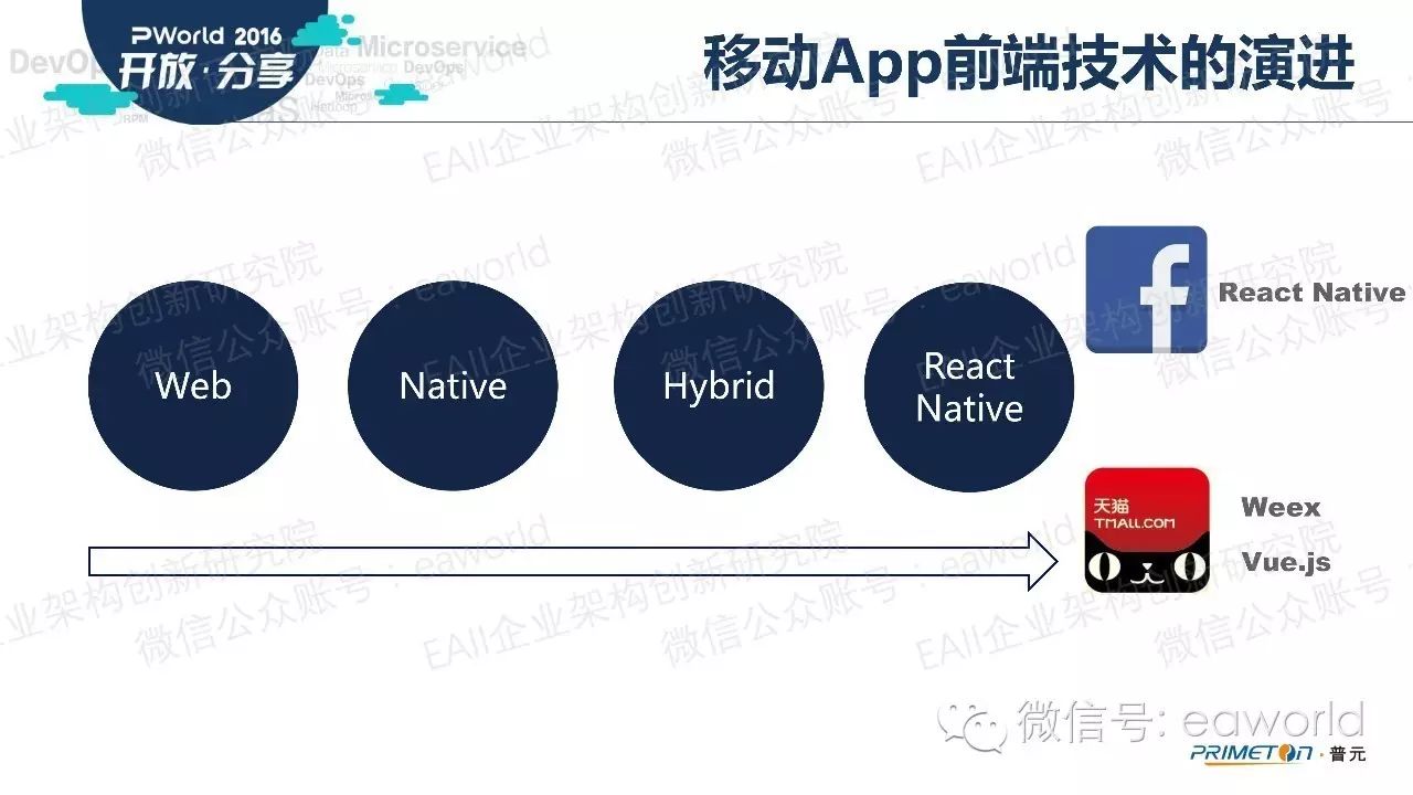 React Native 移动技术在企业架构的应用 