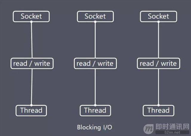 目前为止最透彻的的Netty高性能原理和框架架构解析